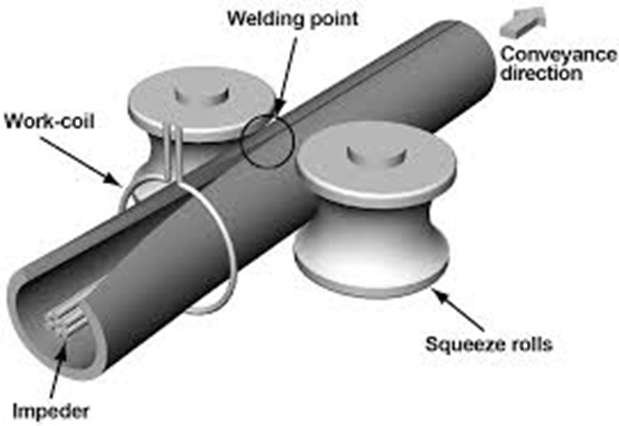 ERW Pipe Factory Storage